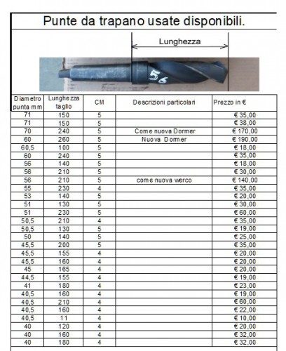 Punte da trapano - Plastin Gold